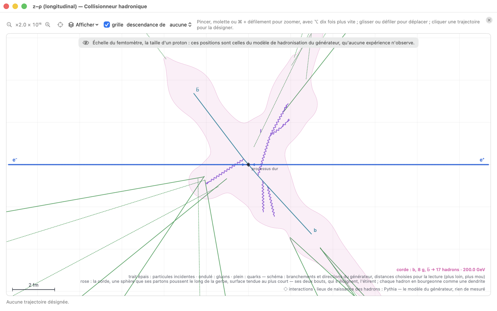 La coupe z–ρ ×2·10¹⁵ d'une annihilation e⁺e⁻ → b b̄ à 200 GeV, le corps de la corde rose