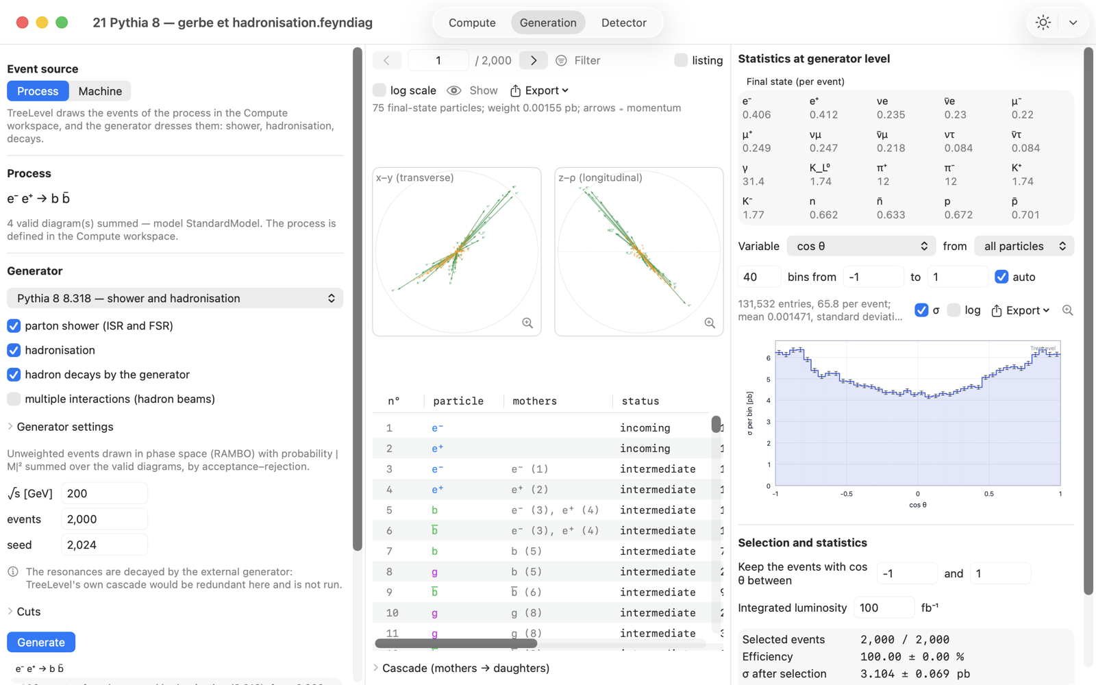 TreeLevel's Generation workspace on the Mac: an e+e- → b b̄ event from Pythia 8 in projection, its particle table and the angular distribution of the sample