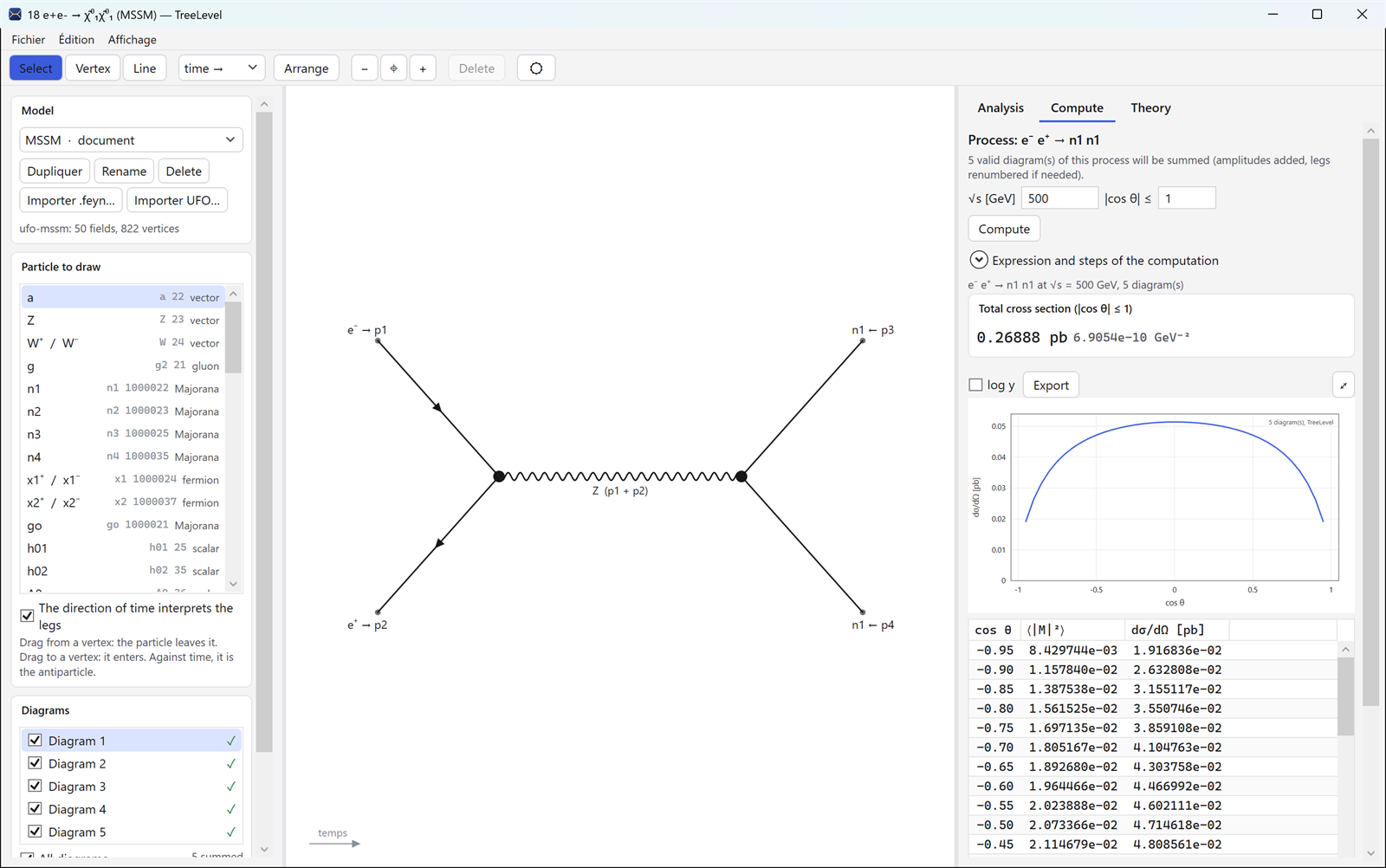 TreeLevel on Windows: e+e- → neutralinos in the imported MSSM, angular distribution