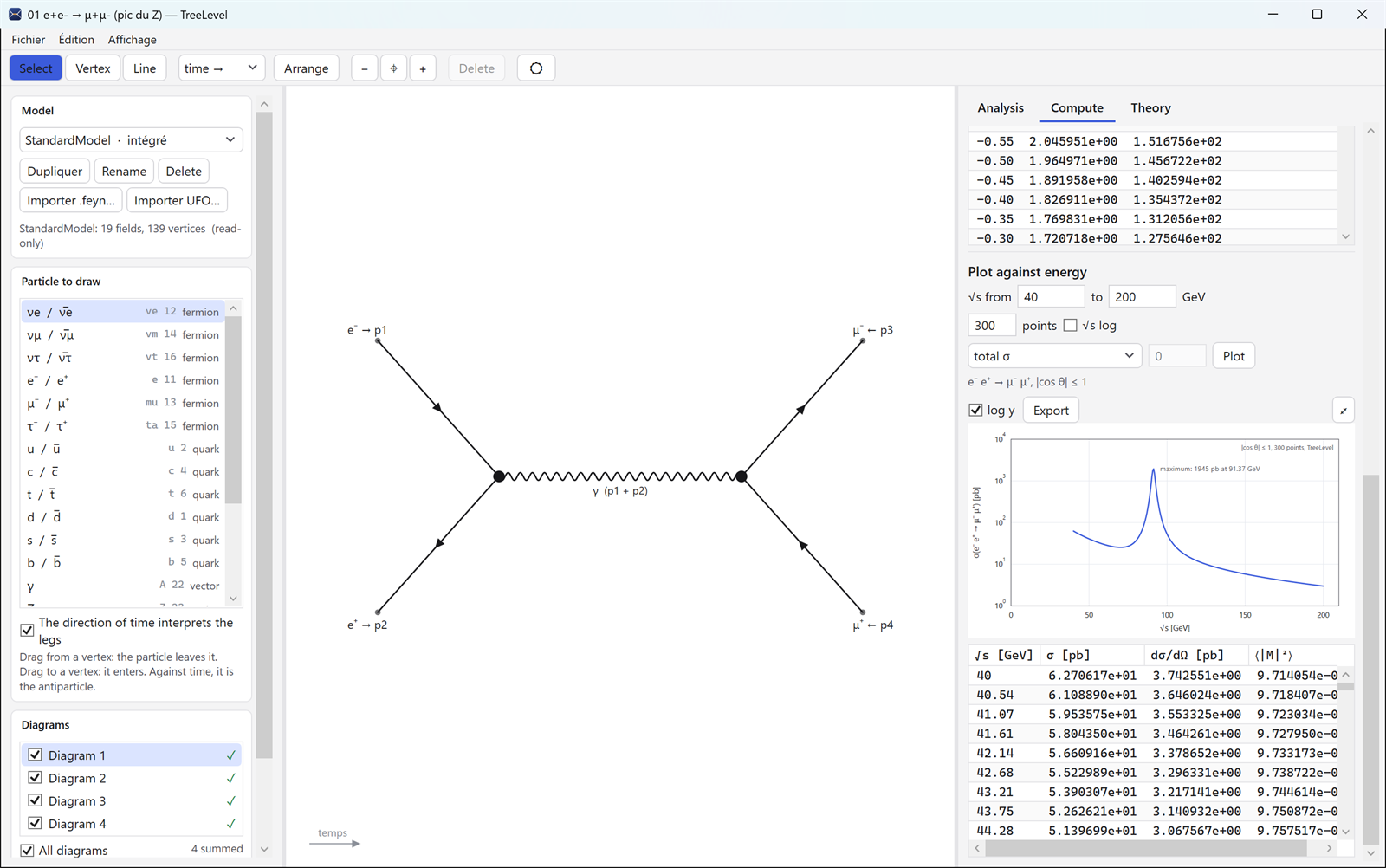 TreeLevel on Windows: e+e- → μ+μ- and the cross-section plot around the Z peak
