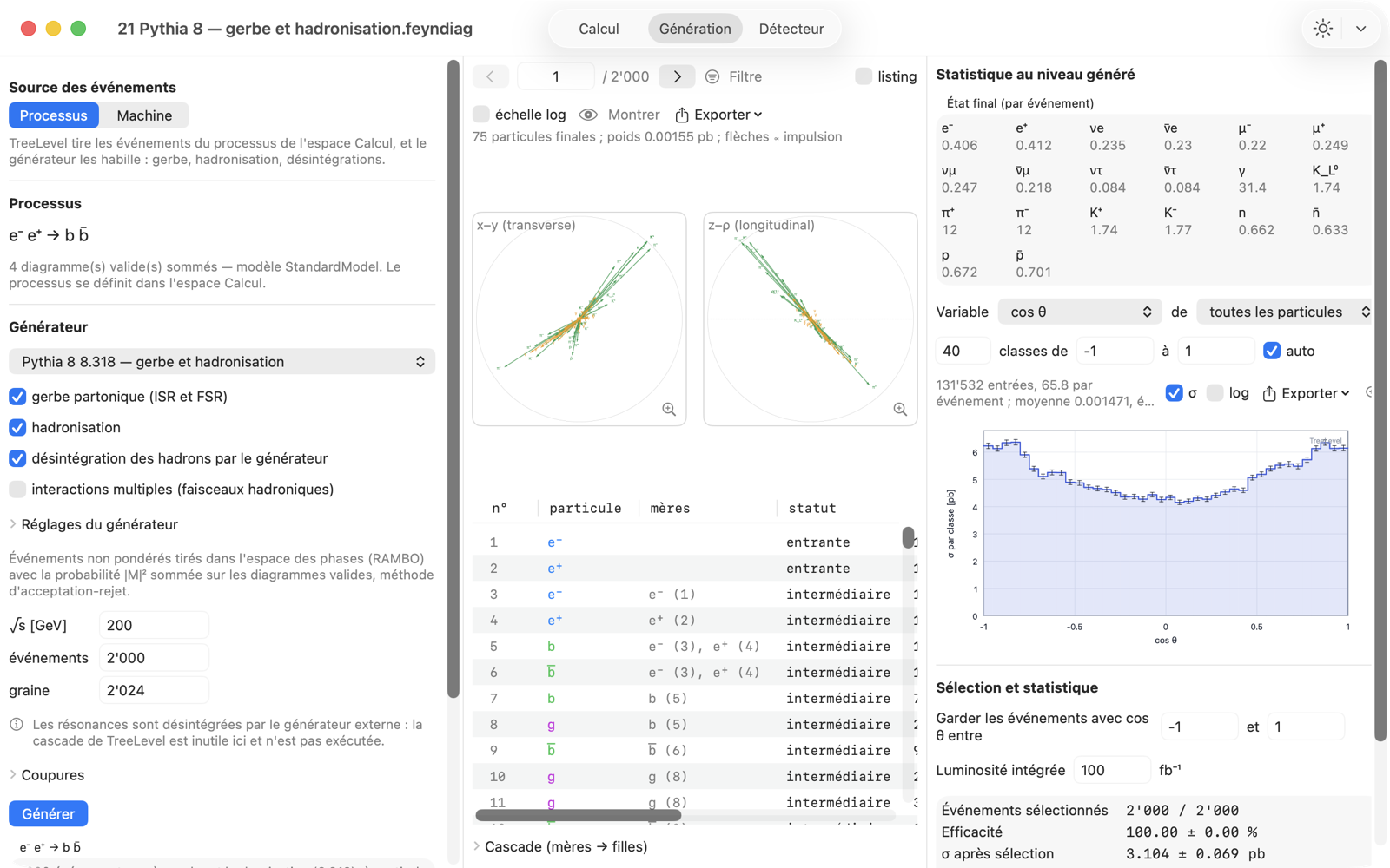 L'espace Génération de TreeLevel sur le Mac : un événement e+e- → b b̄ de Pythia 8 en projections, sa table de particules, et la distribution angulaire de l'échantillon