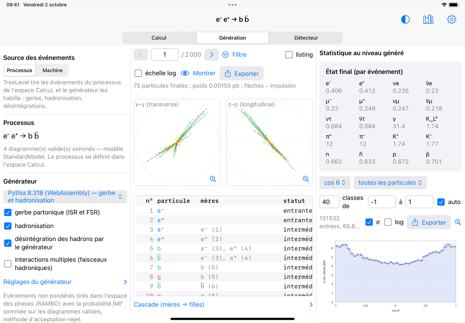 L'espace Génération de TreeLevel sur l'iPad : un événement e+e- → b b̄ de Pythia 8 en projections, sa table de particules, et la distribution angulaire de l'échantillon