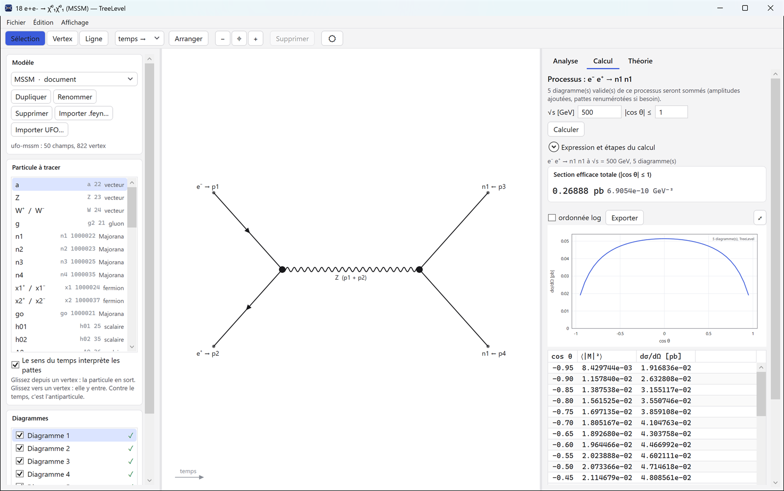 TreeLevel sur Windows : e+e- → neutralinos dans le MSSM importé, distribution angulaire
