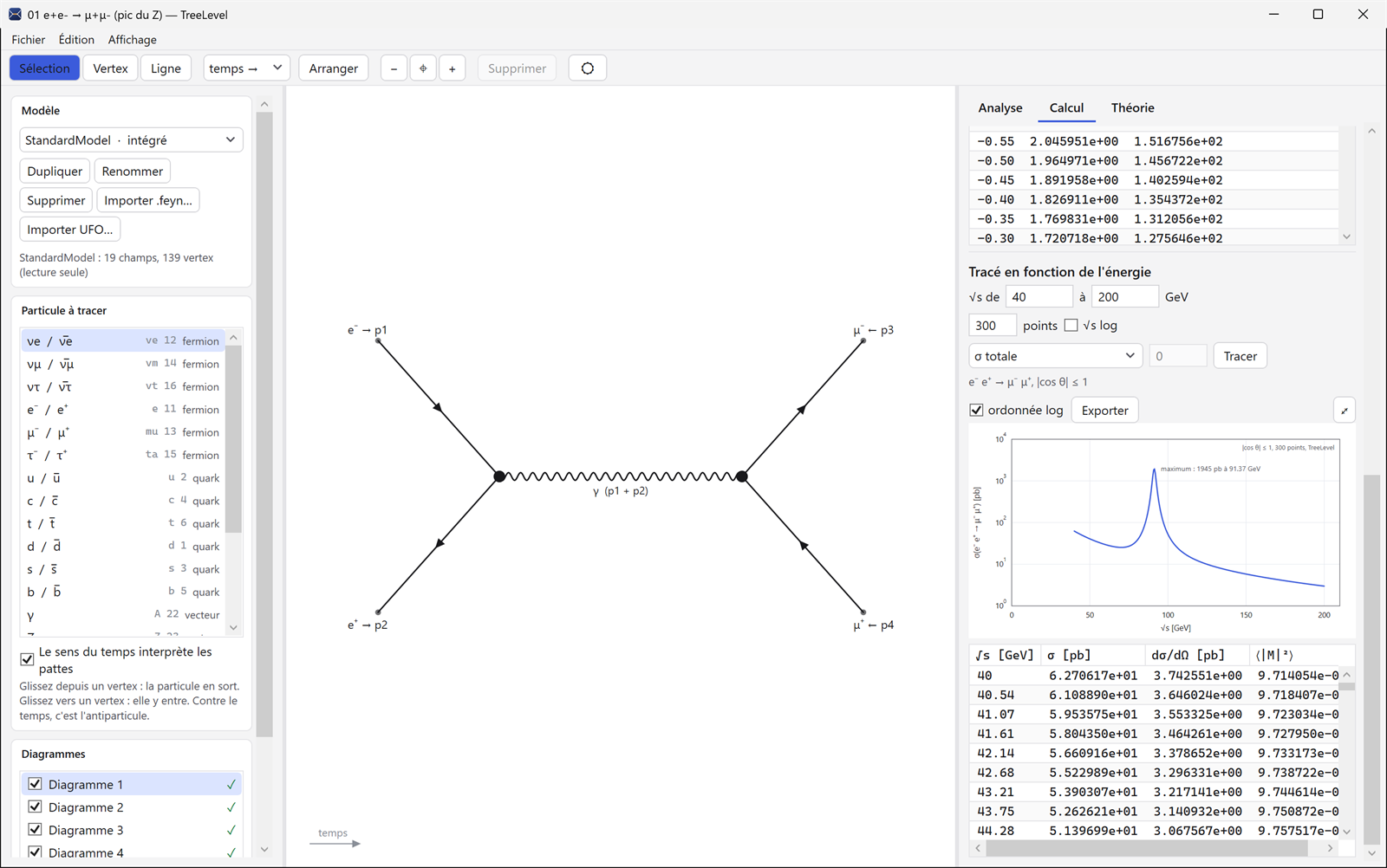 TreeLevel sur Windows : e+e- → μ+μ- et le tracé de la section efficace autour du pic du Z